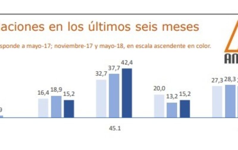 barometro4