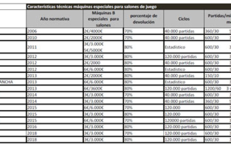 MAPA MAQUINASALON