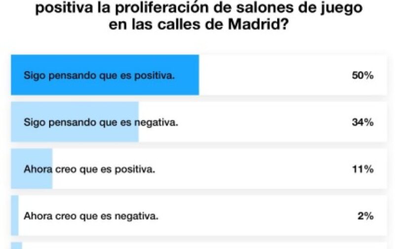 elpaisencuesta