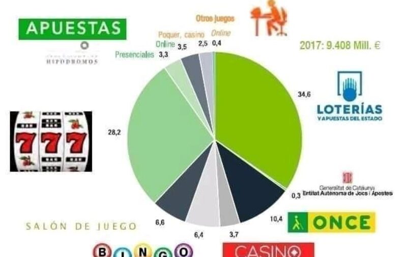 grafico repre