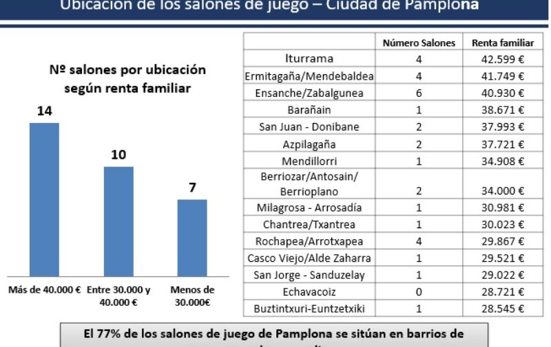 salones pamplona