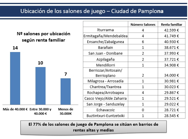 salones pamplona salones pamplona