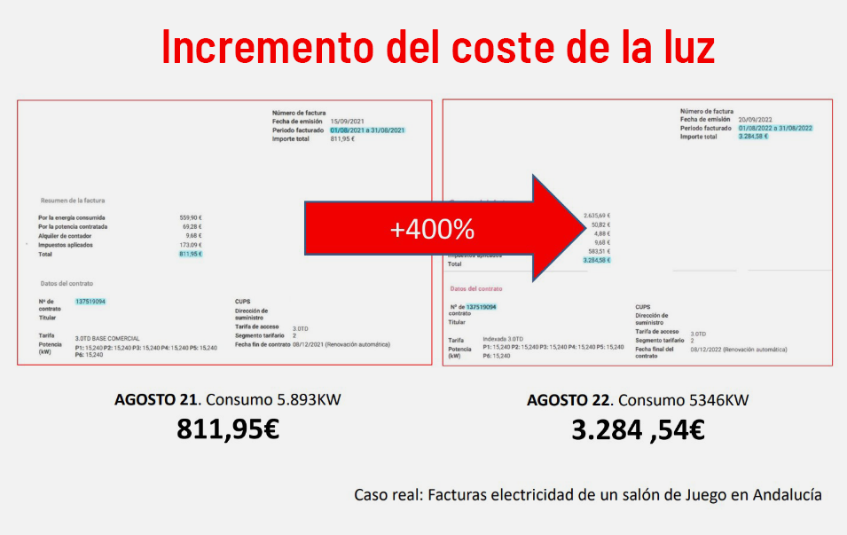 Incremento coste luz