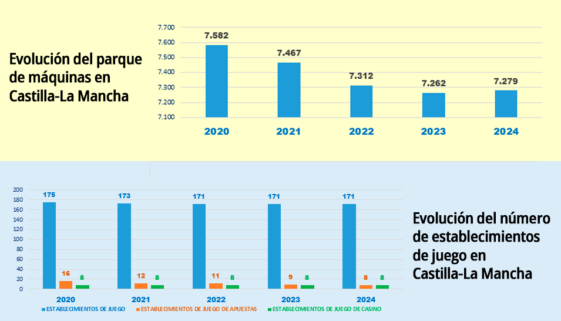 castilla-la-mancha