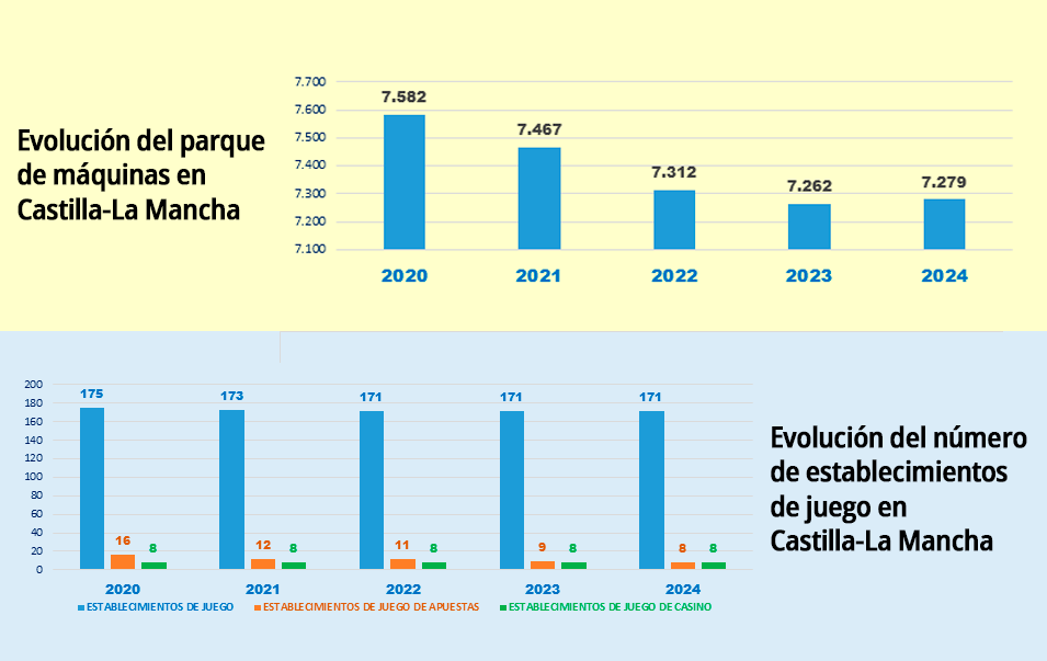 castilla-la-mancha