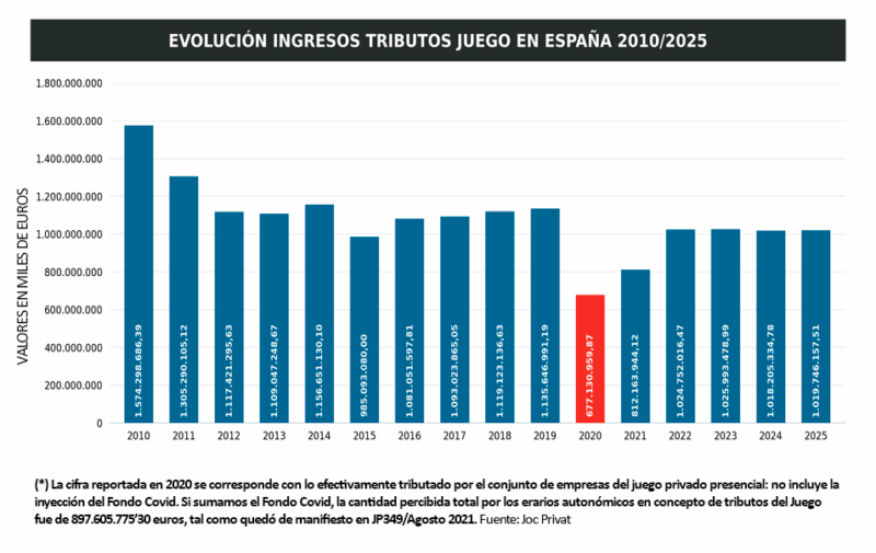 gráfico-tributo